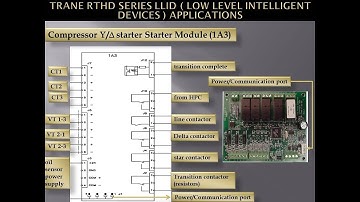 Trane RTHD  series chiller Control boards and devices (LLIDS) connections explained (Part 1)