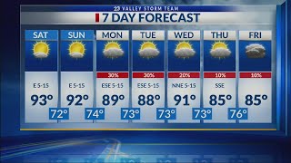 7 Day Forecast with High Temperatures