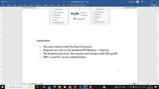 Project Synopsis - Car Wash Service Management System using MERN Stack