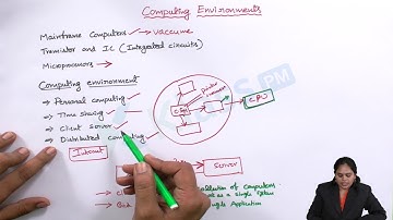 MT 2 Computing Environment | unit 1 | c-language by klasspm.