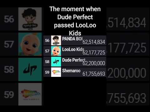 Dude Perfect Passes LooLoo Kids In Subscribers (Fast Now & What About Passing PANDA BOI?)
