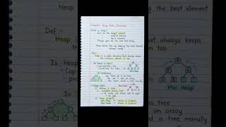 Why 90% Students Fail Heap Questions? #dsa #leetcode #education #vlog #trending