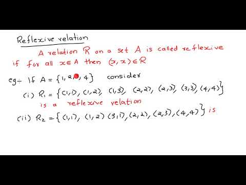 Number of reflexive