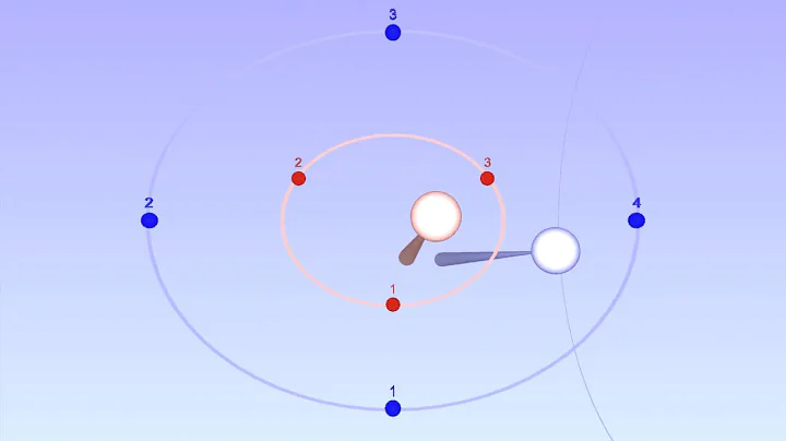 4 : 3 polyrhythm with 4th and 3rd harmonics - Bounce Metronome Pro