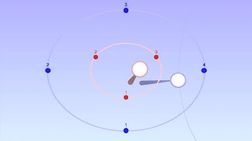 4 : 3 polyrhythm with 4th and 3rd harmonics - Bounce Metronome Pro