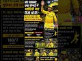 😢 क्या चेन्नई में आखिरी बार दिखे धोनी? 💛 चेपॉक में गूंजा “थाला… थाला!” — भावुक हुए फैंस #msdhoni