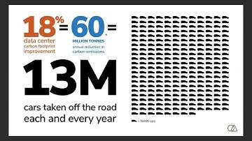 Soluna’s Project Dorothy Outperforms Traditional Centers with an 18% Lower Carbon Footprint