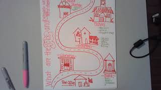 Roles in a Community