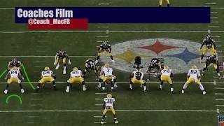 QUICKLY LEARN - How To Play NFL DEFENSE - 6 Technique, 2 Gap SHRED SQUAD FOOTBALL