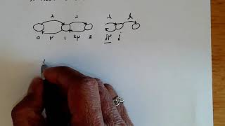 Famous M M infinity queue Profile