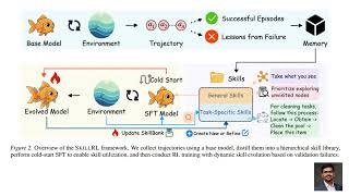 Skillrl Evolving Agents Via Recursive Skill-Augmented Reinforcement Learning