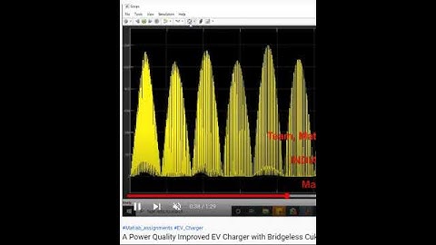 A Power Quality Improved EV Charger with Bridgeless Cuk Converter - MATLAB SIMULINK PHD RESEARCH