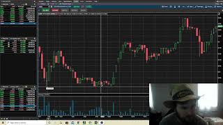 Trading 101: Dip and rip Chart pattern on a red day