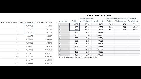 Parallel analysis for SPSS users using web utility