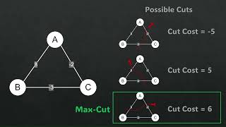 Quantum Optimization - Introduction to QUBO Wealth