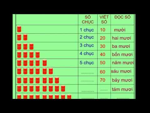 Tuần 23 - lớp 1 - toán: các số tròn chục