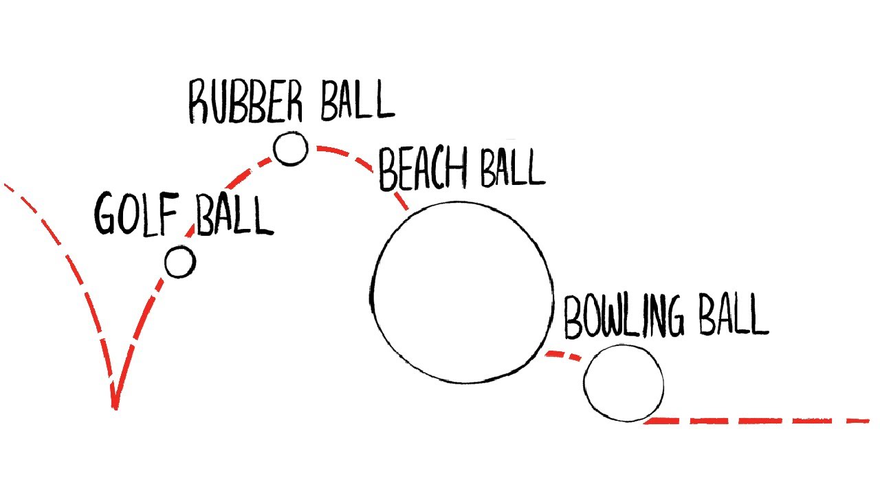 Bouncing Ball Animation Exercise - YouTube