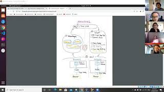Lightning talk - Angular Profile
