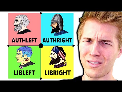 What is the Political Compass?