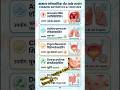 5 एंटीबायोटिक मेडिसिन उसका उपचार #medicalexpert
