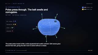 Can a Sphere Turn Itself Inside Out Without Tearing