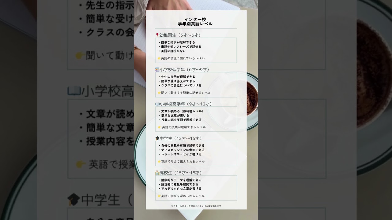 📊インター校：学年別英語レベル