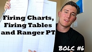 Firing Charts, Firing Tables and Ranger PT: BOLC #6