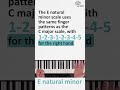 Learn Scales: E natural minor