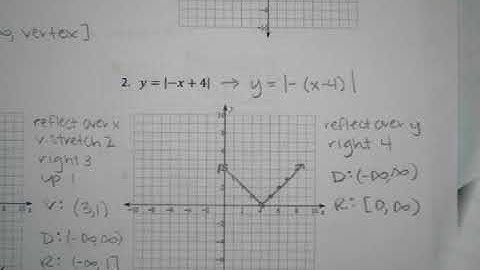 Library of Parent Functions #2