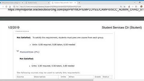 Reviewing Your Academic Requirements (Formerly Degree Audit) at MDC Staying on Track for Completion