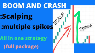 Boom and Crash all in one strategy..catch multiple spikes while scalping also....