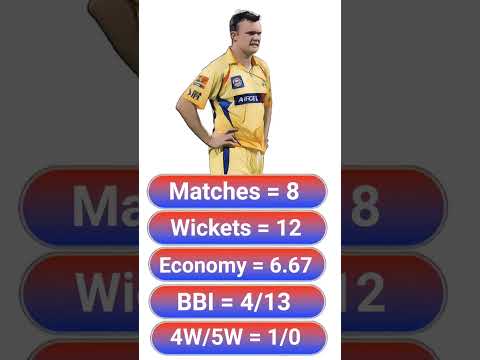 Doug Bollinger full IPL career #cricket #ipl #csk #wicket