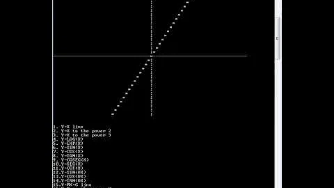 Graph plotter create a graph in c++ all mathematical functions using c++ programming