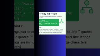 Master Python Strings in Minutes | Full Tutorial