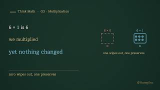Full Why Does Multiplying by One Change Nothing | Think Math · G3 · Multiply ⑤ Update