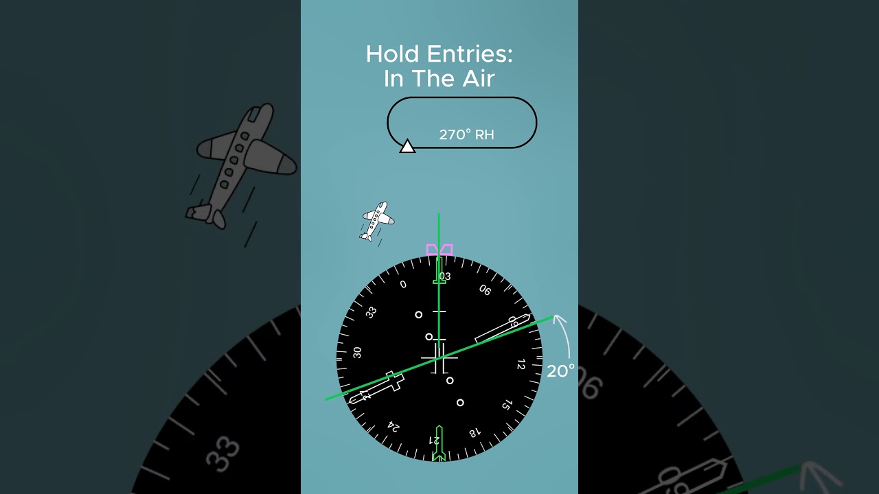 How to determine hold entry on HSI