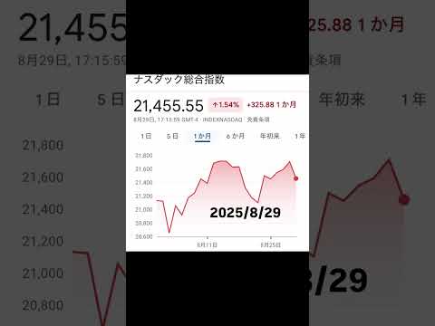 ナスダック総合指数 2025/8/29 アメリカ株投資