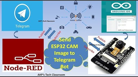 ESP32-CAM Send Captured  Image to Telegram App using Node-Red & MQTT