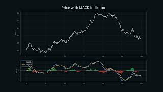 Trend following trading strategy 