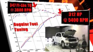 Toyota Tundra 5.7ltr Hypertech Dyno