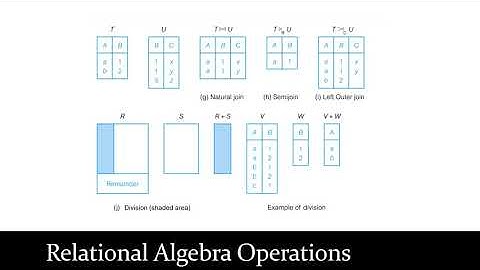 Relational Algebra & Relational Calculus - Part 1