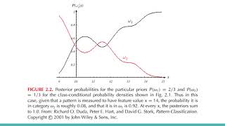 CS362 Module 4 Bayesian Decision Theory