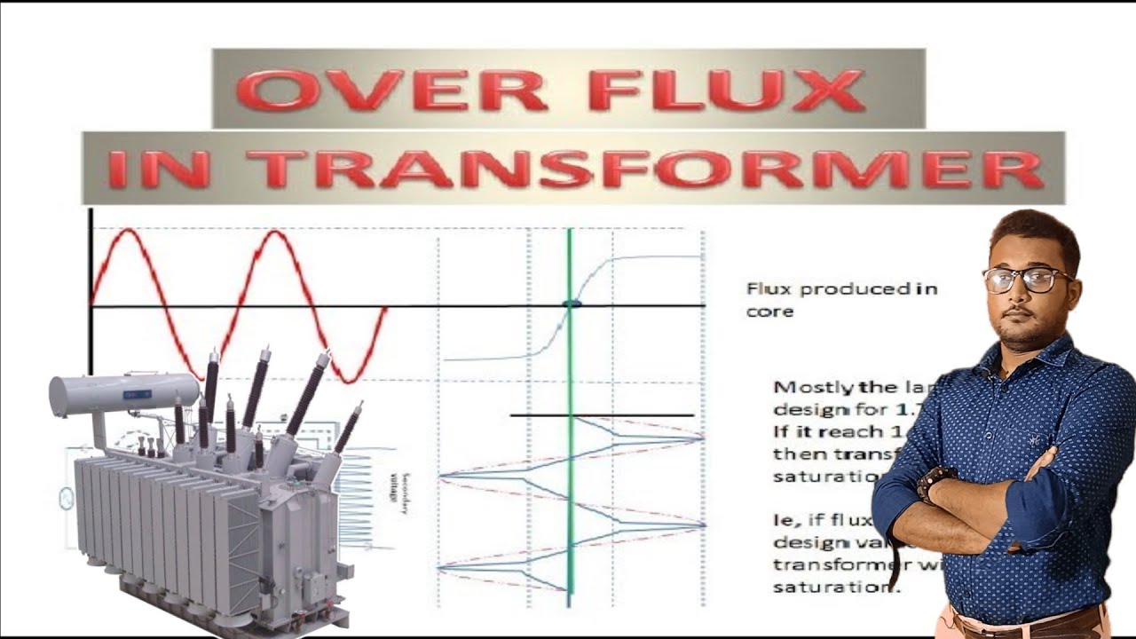 Over Fluxing Protection || Transformer Over Fluxing||Transformer Protection || ITI Class