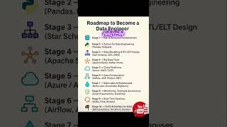 Roadmap to Become a Data Engineer #datascience #dataengineering #python #git