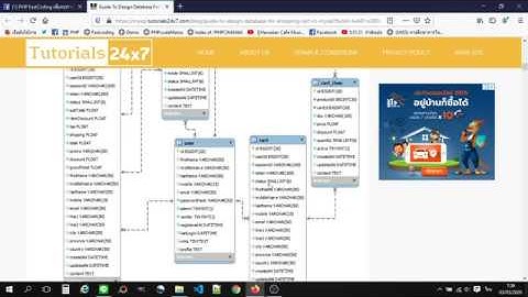 ตัวอย่างฐานข้อมูล Shopping Cart