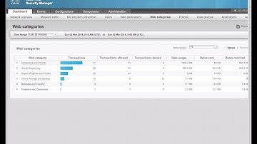 Cisco ASA and Next-Generation Firewall (NGFW) Training (Preview)