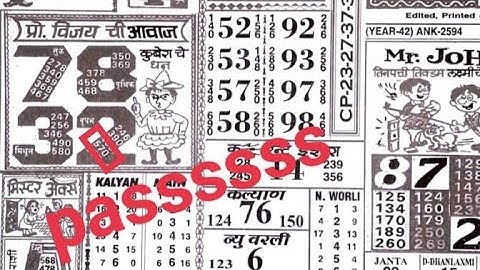 21/03/23 daily chart II part 1 II #video