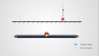 Tanbos PP20 Industrial Cable Fault Pin-pointer