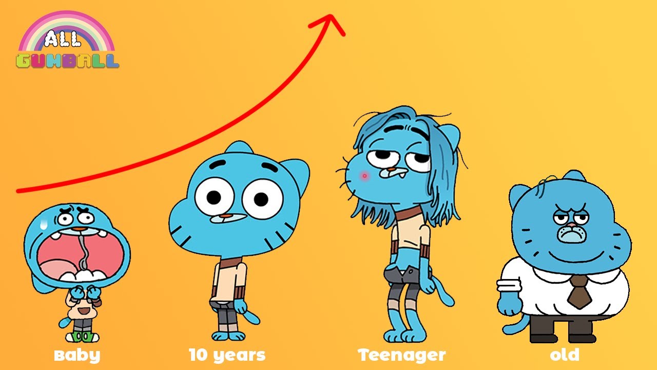 تطور نمو عالم غامبول المدهش