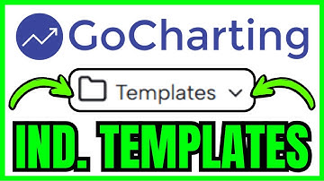 How To CREATE And USE INDICATOR TEMPLATES In GoCharting (QUICK & EASY) 2025